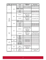 Предварительный просмотр 39 страницы ViewSonic PLED-W600 User Manual