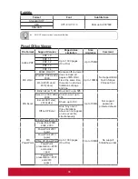 Предварительный просмотр 40 страницы ViewSonic PLED-W600 User Manual