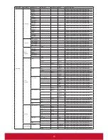 Preview for 76 page of ViewSonic Pro10 Series User Manual