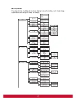 Preview for 28 page of ViewSonic Pro6200 User Manual