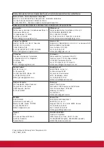 Preview for 86 page of ViewSonic PRO7827HD User Manual