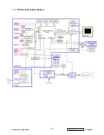 Preview for 15 page of ViewSonic Pro8400 Series VS13647 Service Manual