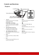 Предварительный просмотр 10 страницы ViewSonic Pro8510L User Manual