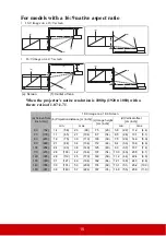 Предварительный просмотр 20 страницы ViewSonic Pro8510L User Manual