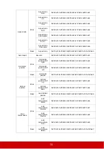 Предварительный просмотр 75 страницы ViewSonic Pro8510L User Manual