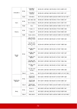 Предварительный просмотр 77 страницы ViewSonic Pro8510L User Manual