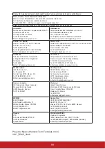 Preview for 93 page of ViewSonic Pro8510L User Manual