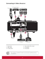 Предварительный просмотр 15 страницы ViewSonic Pro9000 User Manual