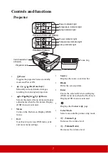 Предварительный просмотр 12 страницы ViewSonic PS500X User Manual