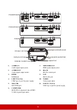 Предварительный просмотр 13 страницы ViewSonic PS500X User Manual