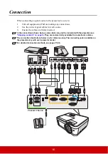 Предварительный просмотр 21 страницы ViewSonic PS500X User Manual