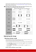 Предварительный просмотр 34 страницы ViewSonic PS500X User Manual