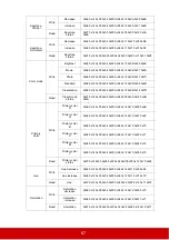 Предварительный просмотр 72 страницы ViewSonic PS500X User Manual