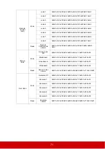 Предварительный просмотр 76 страницы ViewSonic PS500X User Manual