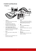 Предварительный просмотр 10 страницы ViewSonic PS700W User Manual