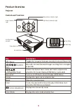 Preview for 9 page of ViewSonic PX701-4K User Manual