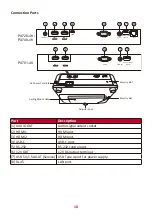 Preview for 10 page of ViewSonic PX701-4K User Manual