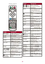 Preview for 12 page of ViewSonic PX701-4K User Manual