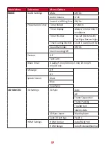 Preview for 37 page of ViewSonic PX701HD User Manual