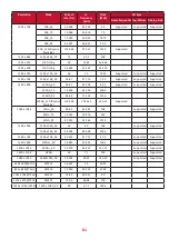 Preview for 61 page of ViewSonic PX701HD User Manual