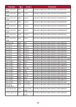 Preview for 69 page of ViewSonic PX701HD User Manual