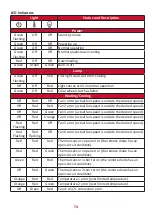 Preview for 74 page of ViewSonic PX701HD User Manual