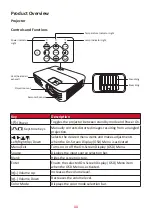 Предварительный просмотр 11 страницы ViewSonic PX701HDP User Manual