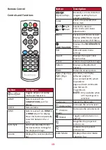 Предварительный просмотр 13 страницы ViewSonic PX701HDP User Manual