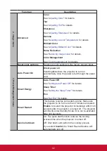 Preview for 49 page of ViewSonic PX702HD User Manual