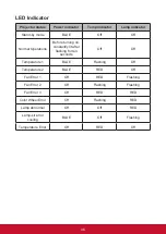 Preview for 53 page of ViewSonic PX702HD User Manual