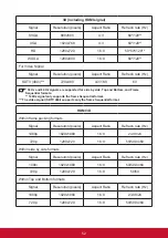 Preview for 59 page of ViewSonic PX702HD User Manual