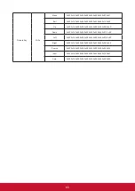 Preview for 72 page of ViewSonic PX702HD User Manual