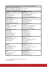 Preview for 77 page of ViewSonic PX702HD User Manual