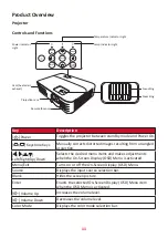 Предварительный просмотр 11 страницы ViewSonic PX703HD User Manual