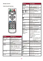 Предварительный просмотр 13 страницы ViewSonic PX703HD User Manual