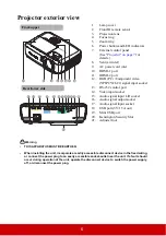 Preview for 11 page of ViewSonic PX725HD User Manual