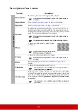 Preview for 43 page of ViewSonic PX725HD User Manual