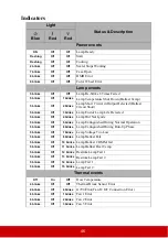 Preview for 51 page of ViewSonic PX725HD User Manual