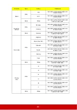 Preview for 65 page of ViewSonic PX725HD User Manual