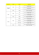 Preview for 67 page of ViewSonic PX725HD User Manual