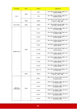 Preview for 70 page of ViewSonic PX725HD User Manual