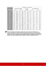 Preview for 18 page of ViewSonic PX727-4K User Manual