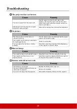 Preview for 44 page of ViewSonic PX727-4K User Manual