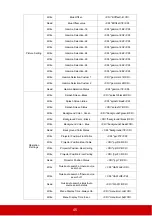 Preview for 50 page of ViewSonic PX727-4K User Manual