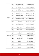 Preview for 51 page of ViewSonic PX727-4K User Manual