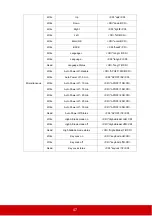 Preview for 52 page of ViewSonic PX727-4K User Manual