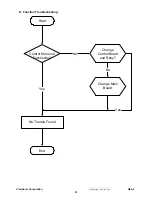 Preview for 54 page of ViewSonic Q9B-2 - Optiquest Q9b - 19" LCD Monitor Service Manual