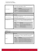 Предварительный просмотр 120 страницы ViewSonic SC-T46 User Manual