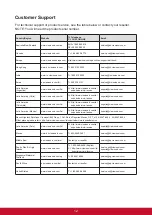 Preview for 20 page of ViewSonic SD-A160/SD-P20 User Manual