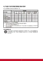 Preview for 27 page of ViewSonic SD-A160/SD-P20 User Manual